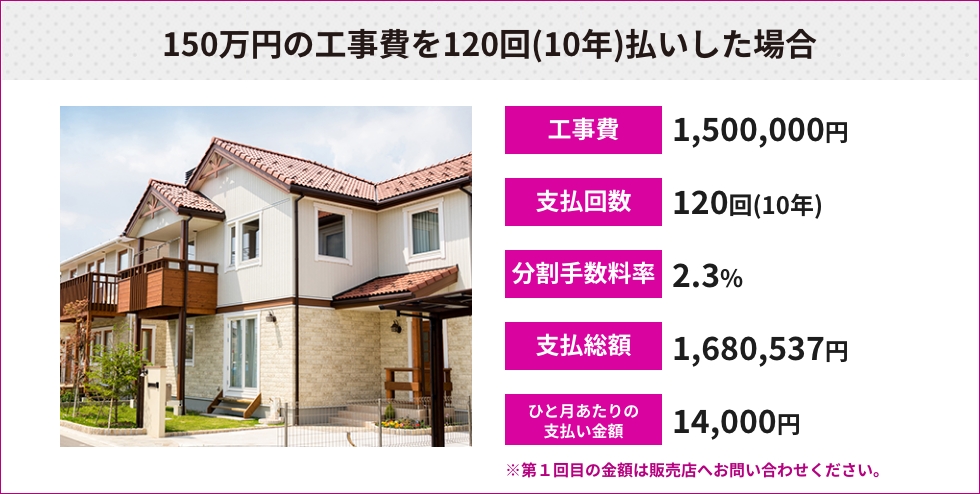 150万円の工事費を120回（10年）払いした場合